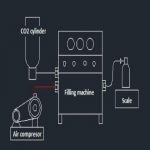 mobiak-st-fm-co2-mpa20-co2-extinguisher-filling-machine