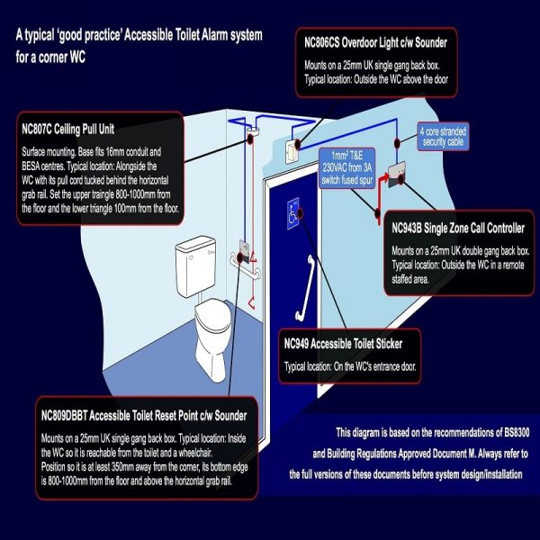 C-Tech NC951 Accessible Disabled Persons Toilet Alarm Kit